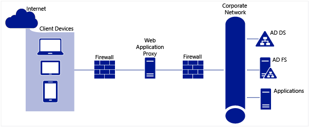 Deployment Workflow Diagram Additionally Diagram Web Application
