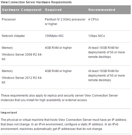 Connection Server Hardware Requirements